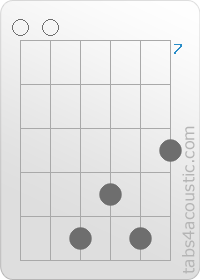 Chord diagram, C#6 (0,0,11,10,11,9)